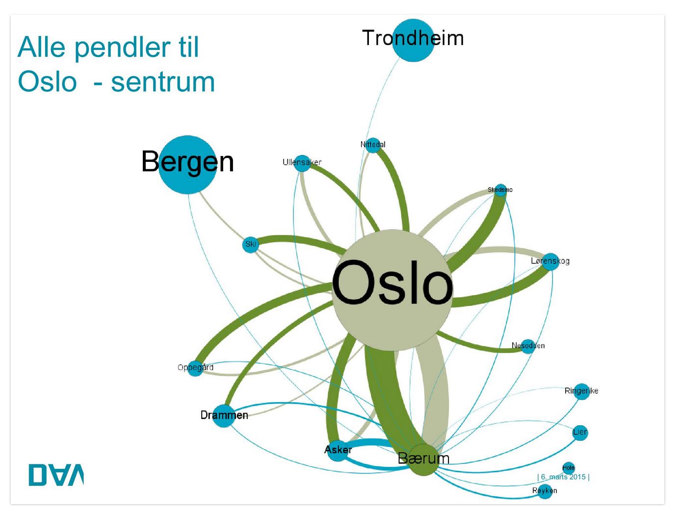 Forskningsnytt: Innpendlingen til Oslo (de grønne strekene) er mye større enn utpendlingen, til tross for at forekomsten av brennmaneter i Indre Oslofjord er mye større enn i Bergen og Trondheim.