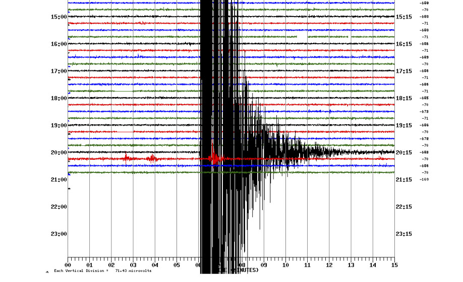 Denne grafikken frå Norsk Nasjonalt Seismisk Nettverk viser korleis skjelvet søndag kveld slo ut på den seismiske målaren i Florø, om lag 70 kilometer unna skjelvets episenter. Grafikken skildrar utslaget på sjølve episenteret klokka 21.05.51 norsk tid (20.05.51 GMT). Skjermbilde: Norsk Nasjonalt Seismisk Nettverk / NTB / NPK