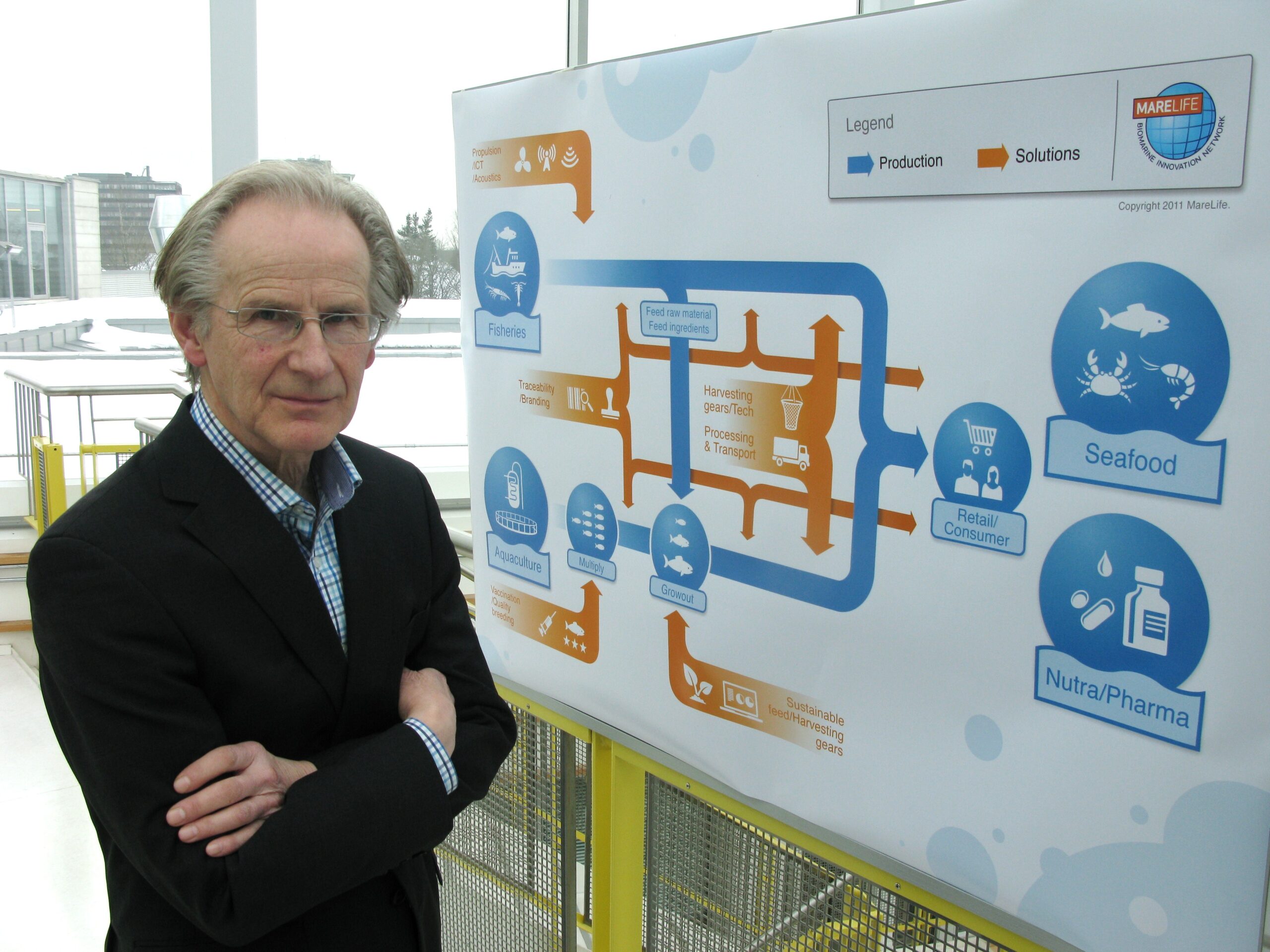 Professor Øystein Lie, organizes the Marine Innovation Seminar where modern solution providers in the marine industry and business will be focused. Here with the flowchart showing the vital role of of these companies in the marine sector.