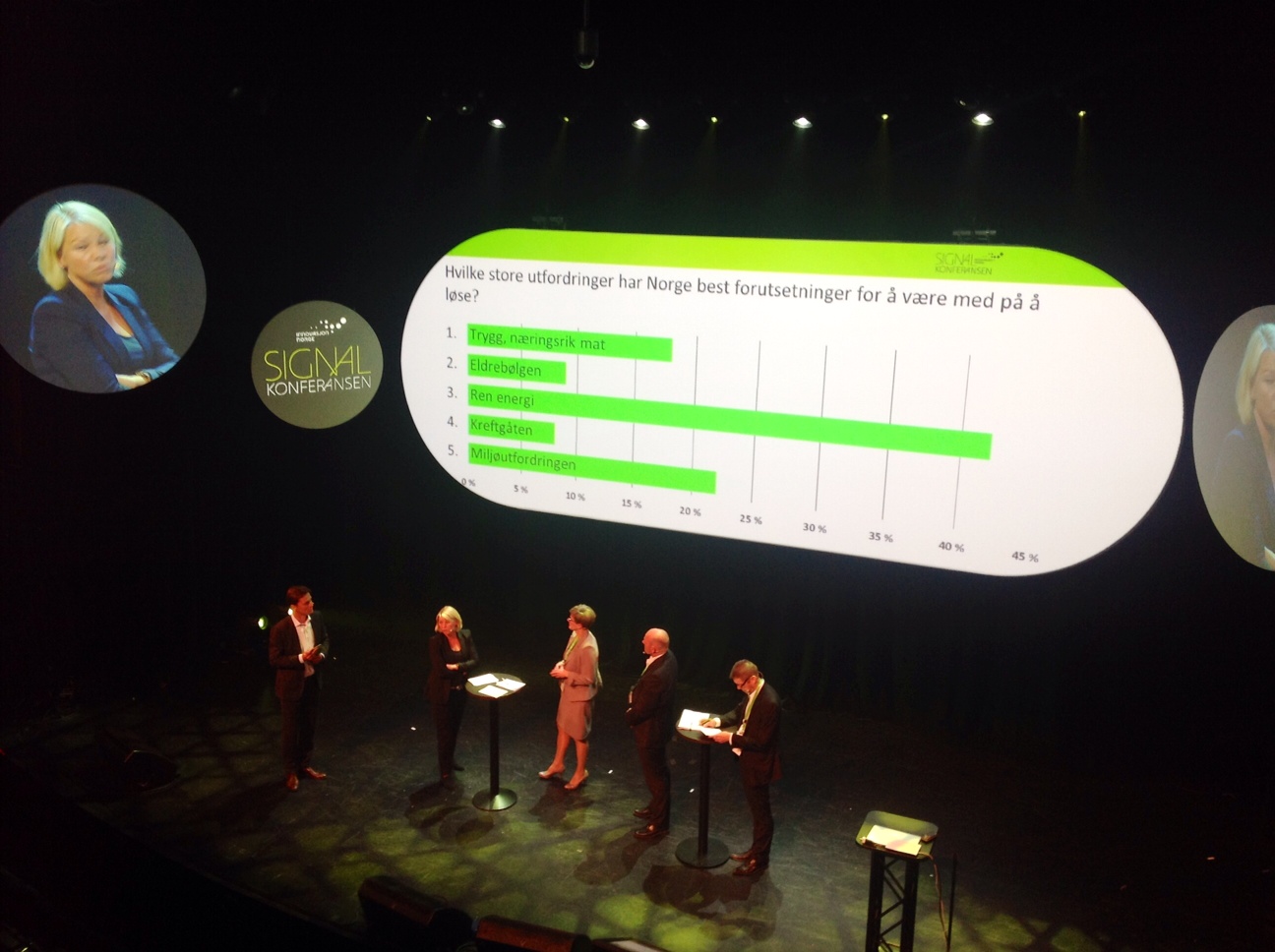 The Signal Conference - Signalkonferansen - is staged by Innovation Norway. One of the hottest annual shows at the Oslo conference scene. Here at Latter, juni 2014.